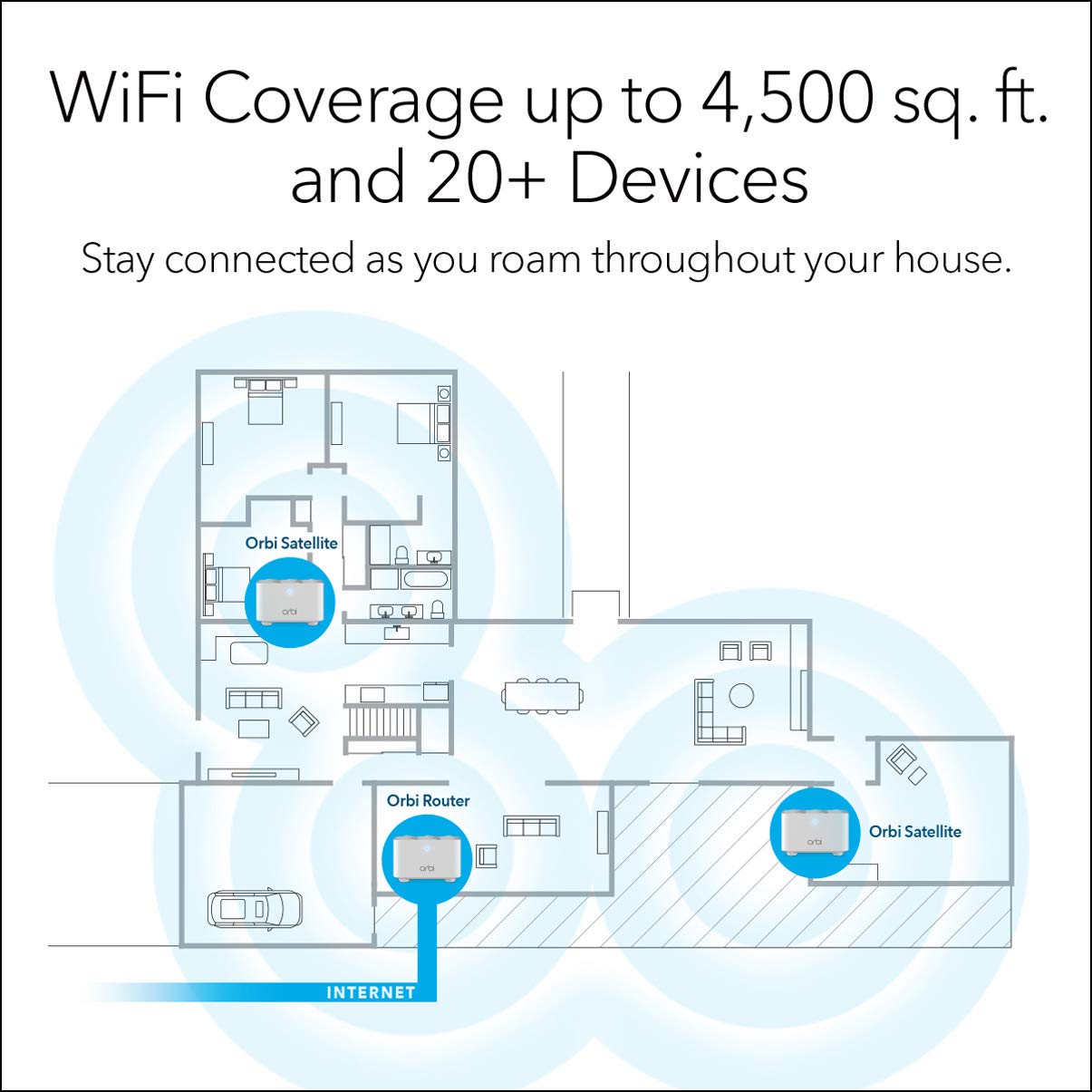 NETGEAR Orbi Whole Home Mesh WiFi System (RBK13) – Router Replacement Covers up to 4,500 sq. ft. with 1 Router & 2 Satellites
