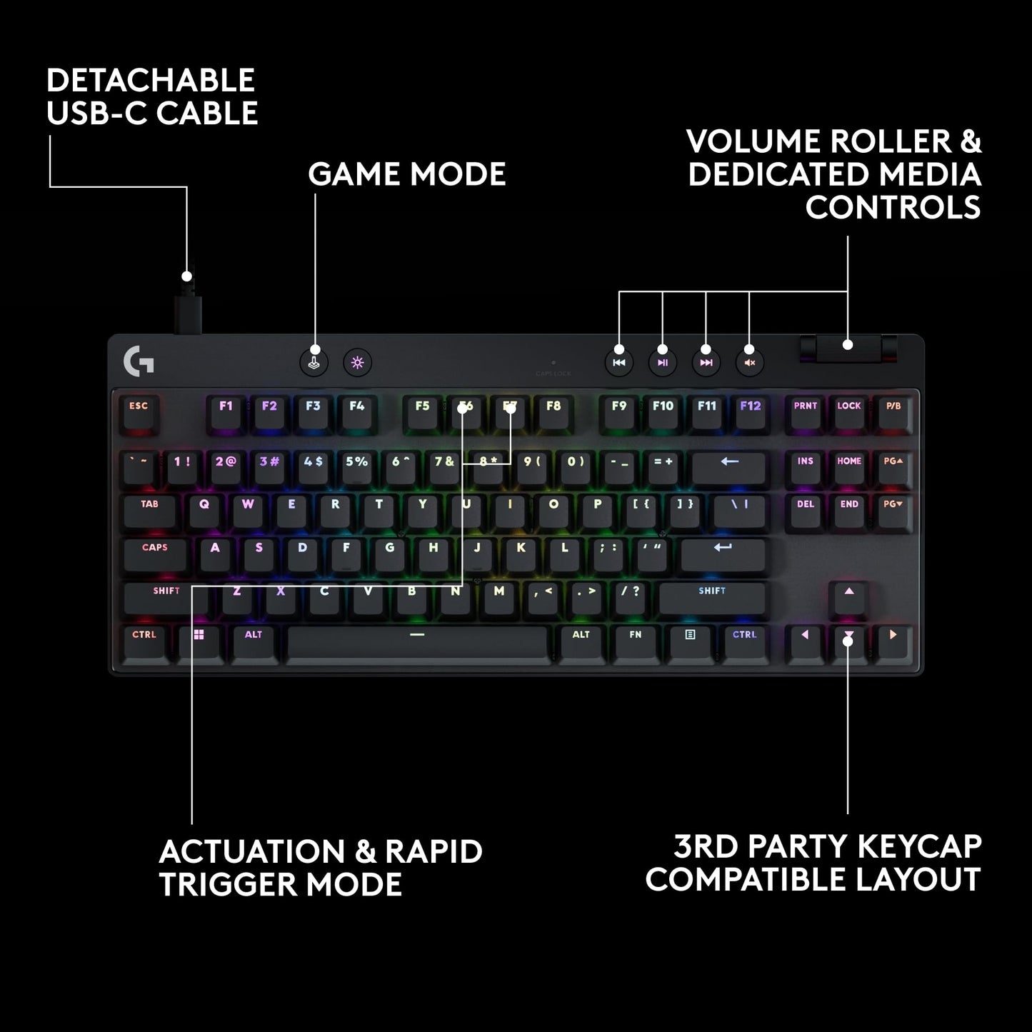 Logitech G PRO X TKL Rapid Tenkeyless Wired Gaming Keyboard with Magnetic Analog Switches, RGB - Black, PC Gaming Keyboards, Pro